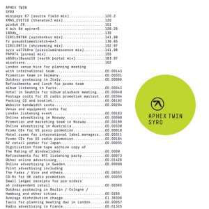 Aphex Twin - Syro